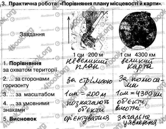 ГДЗ Природознавство 4 клас сторінка Стр14 Впр3